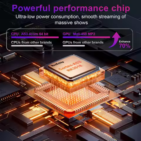 WESOPRO Android 14 TV Stick G2 Lite Smart IPTV Media Player 1GB RAM 8GB ROM Dual-band 2.4GHz/5.0GHz 