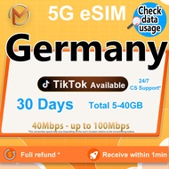 Germany eSIM 7GB-40GB 30 days High Speed No Limited Travel Data | Instant Delivery | Germany SIM Car