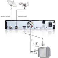 T2 Dvb S2 Top Parabola Tv Digital Set Box Combo Stb Receiver Dvb