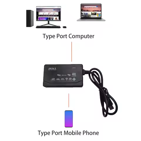 Type Card Reader Multi in One Card Reader SD/TF/XD/CF/MS/M2 Card Reader Computer Card Reader Mobile 