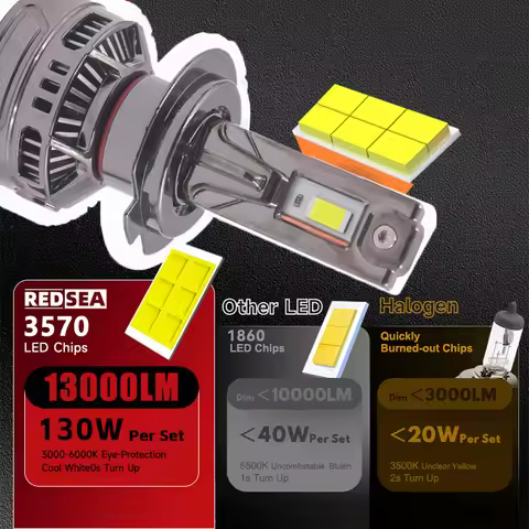 140W X5P H7 Car LED Headlight Bulb Fog Light Canbus 6000k HB3 9005 H11 Auto LED Headlamp H11 Fog Lam
