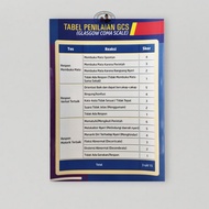 Midwifery Poster | Nursing Poster | GCS Assessment Table Poster | Glasgow Coma Scale Poster | Health