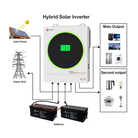 12kw 10kva 24vdc 48v Mppt solar inverter 6kw 4000 watts 48 volts 2800 watts 3kva 8kva 10kw hybrid so