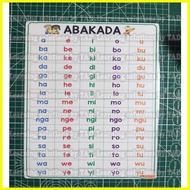 ◆ ◰ ✌ ABAKADA LAMINATED CHART