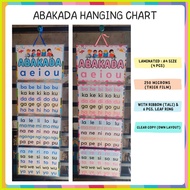 ❧ ❡ ❁ ABAKADA, ABAKADA HANGING CHART - ABAKADA - PAGBASA - FULLY LAMINATED