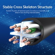 Vention Ibe 25M Lan Cable Rj45 Cat6 Cat.6 Gigabit Utp