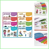 RAN 8Pcs English Parts Of Speech Teaching Posters Educational English Grammar Words Posters For Clas