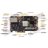 FPGA Development Board ZYNQ Development Board ZYNQ7100 FMC HPC ZYNQPLUS