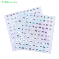 WithBetter   Waterproof Number 1-200 Laser Labels Stickers Nail Polish Lipstick Number Tags   MY