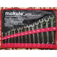 combination wrench set