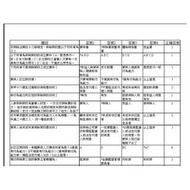 免運!! 必過/必買 人身保險業務員題庫/試題 電子檔