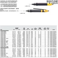 阿特拉斯 氣動定扭 高轉速 無反作用力 精度高 油壓脈衝工具