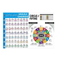 Ukulele Chord Chart Sticker Ukelele Music Education Guitar Chord Chart for Beginner