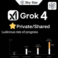 The latest Grok 4, with intelligent AI chat, content writing and translation support