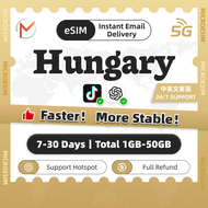 Hungary eSIM 5G Unlimited Data 7-30Days Total 1GB-50GB | Instant Delivery | High Speed Hungary SIM