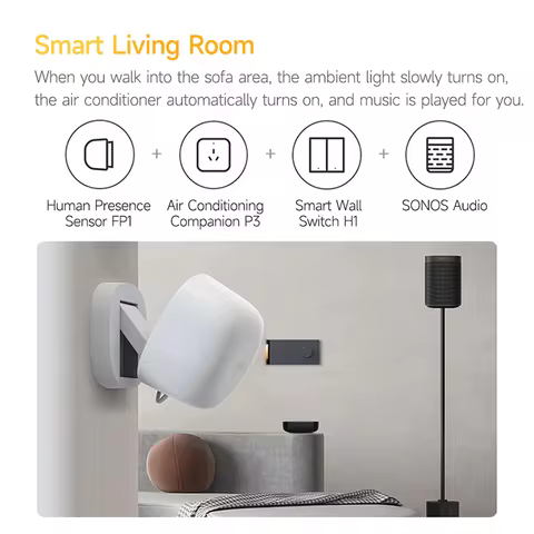 Aqara Human Presence Sensor FP1 Detector Smart Human body Induction Sensor ZigBee 3.0 Smart Home For