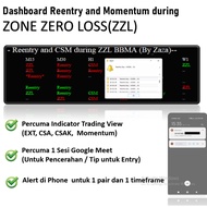 Dashboard - Reentry and Momentum during Zone Zero Loss (ZZL) Indicator MT4