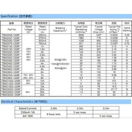 Patch FUSE FUSE FUSE 1206 1A 2A 3A 4A5A7A10A20A30A 24V 32V 63V