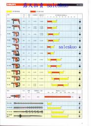 小郭五金: (代購)HILTI TE2,TE2M,TE1,TE 4,TE6,TE7,TE30,TE40,TE50,TE70喜得釘(喜利得)電鎚鑽 ,採詢問報價的方式 !