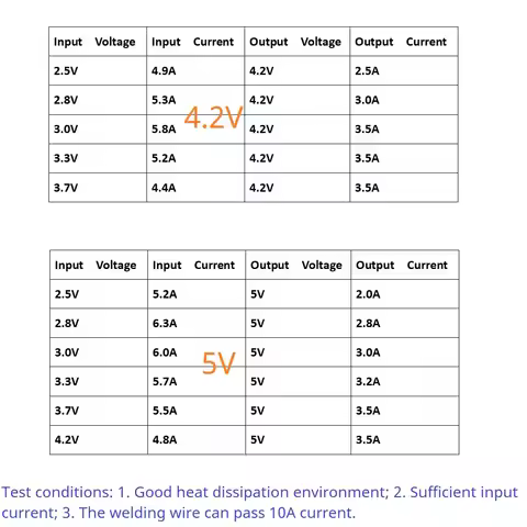 ND3A05SD 3V 3.3V 3.7V to 4.2V 5V DC-DC Converter for Arduino PI ESP32 Wifi QC PD 17W Synchronous Boo