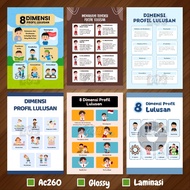 Canva Version Graduated Profile Dimension Poster. A3 Laminated Children's Educational Poster