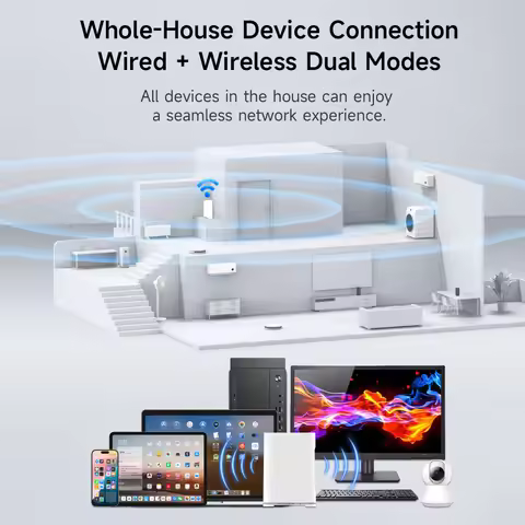WIFI 6 5G CPE AX1800 WiFi Routers with SIM Card Wireless Modem Multiple Network Interfaces Router Bu