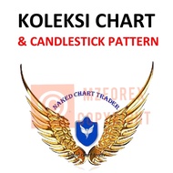 KOLEKSI CHART & CANDLESTICK PATTERN (54pages)