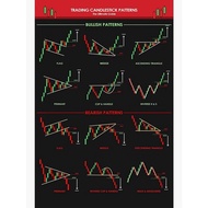 Trader Candlestick Pattern Ultimate Guide Poster Trading Master Stock Market Chart Wall Street Inspi