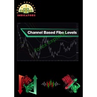 Channel Based Fibo Levels