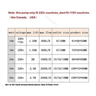10W-45W EU Plug Submersible Brushless Water Pump Fish Tank Aquarium Hydroponic Garden Fountain Mini 