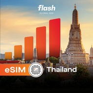 Esim Thailand Internet Sim (Esim Bangkok Thailand)