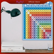 MagiDeal Multiplication Table Poster for Wall Multiplication Table Educational Times