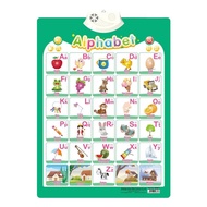 Electronic Interactive Alphabet Wall Chart – ABC & 123 Learning Poster with Animals, Fruits, Vegetab