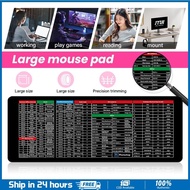Large Office Mouse Pad Gaming Office Mouse Pad Office Keyboard Shortcut Mouse Pads Excel Shortcuts
