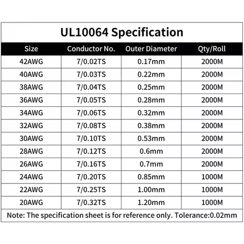 26-40AWG UL10064 PTFE High Temperature Wire Ultra Fine Micro Cable Plastic Solder High Conductivity 