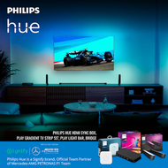 [เซทพร้อมใช้งาน Home Entertainment] ประกอบด้วย Philips Hue HDMI Sync Box Philips Hue Bridge Play Gra