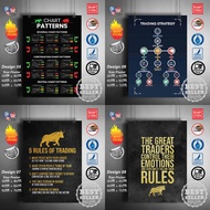 Candlestick Patterns Trading Charts Technical Analysis Investor Investing Poster Market Charts