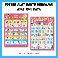 Poster Asas Suku Kata / Suku Kata Perkataan ABM Alat Bantuan Mengajar Ana Muslim