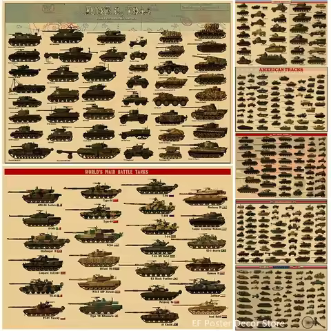WW2 Tank Poster World War II Tank Encyclopedia Canvas Prints Posters Vintage Home Room Art Wall Deco