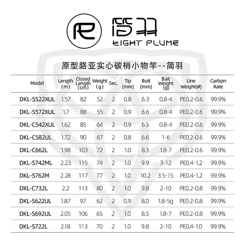Ecooda Protolure DKL 2sec Sea Bass Rods Casting Spinning Feeder Rods for Freshwater Fishing, Curly M