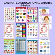 Laminated Educational Chart for Kids ABC, Numbers, Shapes, Math, Reading, Alphabet Chart A4size