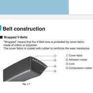 Fanbelt Mitsuboshi Vbelt/ - B95 B96/ B99/