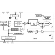 Ad9833 Gy-9833 Ad9837 Gy-8937 Module Artec01 Get it Now