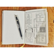 CustomizableRKs Field Note Book, Geology/Geophysicsica/Geokimia Survey, Book