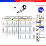 Fuji Top Ring Guide or Fuji CCFOT Rod Ring Tip