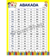 ABAKADA Laminated Chart A4 Size 4lI