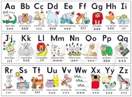 Yangzi Shop โปสเตอร์การศึกษาตัวอักษร ABC สำหรับเด็กเรียนรู้ของขวัญย้อนยุคและตกแต่งประตูตกแต่งผนังโรง