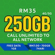 Beone Prepaid/250Gb 5g 4g/RM35/Plan Prepaid harga Murah