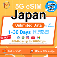 Japan eSIM 1-30Days | Daily 500MB-3GB&Total 3GB-30GB | Unlimited Data | Instant 24h  Delivery
