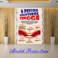 Acrylic Poster 6 High Cholesterol Causes, Acrylic Cholesterol Poster | Acrylic Cholesterol Health Po